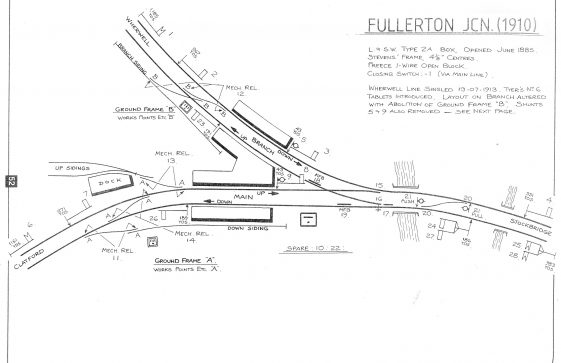 LSWR Signal box diagrams Fullerton